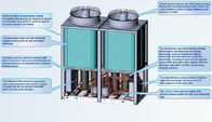 O ar amigável do líquido refrigerante 134kW de Eco refrigerou a unidade modular da bomba de calor do refrigerador